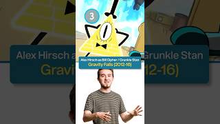 Best Cartoon Characters Voiced by Their Creator