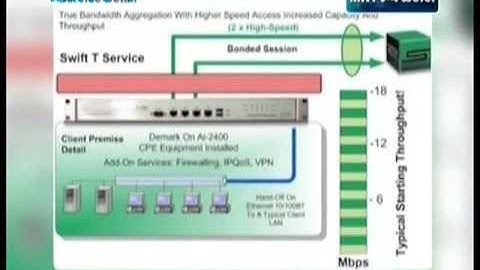 SWIFT Network for Myanmar Banks