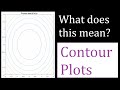 9: Surfaces and Contour Plots - Valuable Vector Calculus