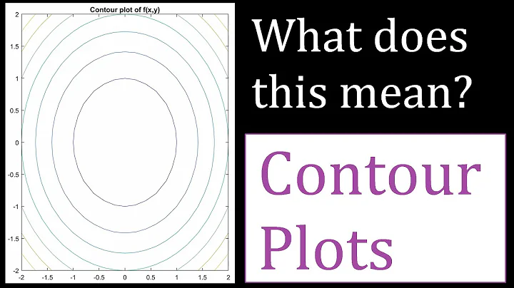 9: Surfaces and Contour Plots - Valuable Vector Calculus