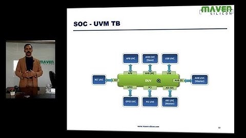 UVM SoC Testbench