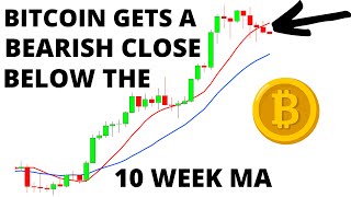 Bitcoin Closes Below the 10 Week MA    Bigger BTC Drop Likely Coming To Be Followed by  a Bottom