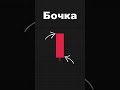 Куда пойдет рынок? #трейдинг #трейдингобучение #форекс