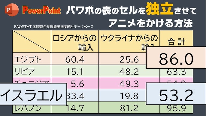 パワーポイントでアニメーションを表ごとに設定する方法 9 hq720