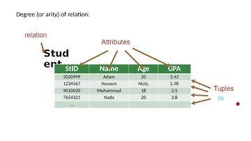 Chapter 5: Relational Database Design by ER-and-EER-to-Relational Mapping _Part1