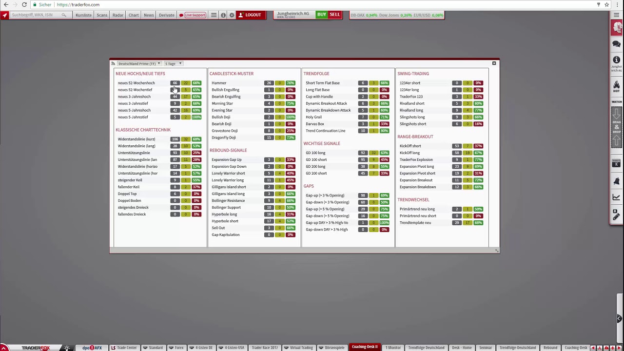 Trade Radar - Wissen was am Markt gespielt wird! trading screen