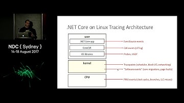 Debugging and Profiling .NET Core Apps on Linux - Sasha Goldshtein