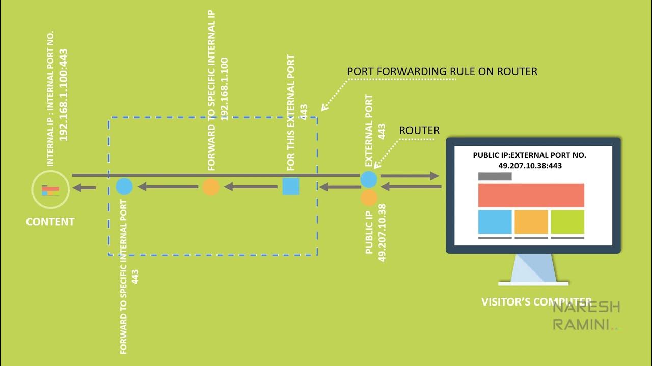how-to-host-website-from-home-up-next-teaser-coming-soon-youtube