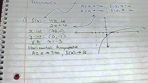 End Behavior of Rational Functions (4-3)
