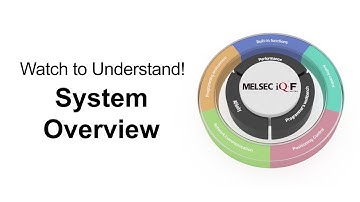 (1) Let op om te begrijpen!! Systeemoverzicht [High-speed counter editie 1/4]