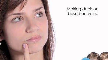 How to Price Your Products & Services : Price Optimization (Part 2 of 6)