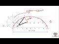 Cycloids  curves  engineering graphics  eg tamil