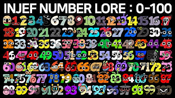 INJEF Number Lore (0-100)│Alphabet Lore meme