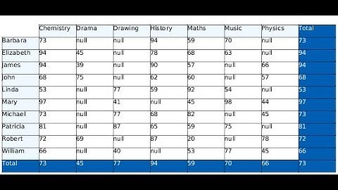 Jasper Reports Cross Tab for dynamic columned report