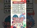【難問フルネームクイズ】まさかの結末に...Part3【#アステリズム】