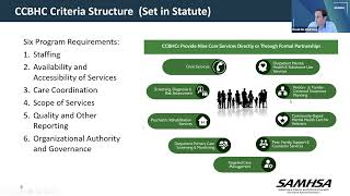 CCBHC Criteria Updates & Guidance for Grantees