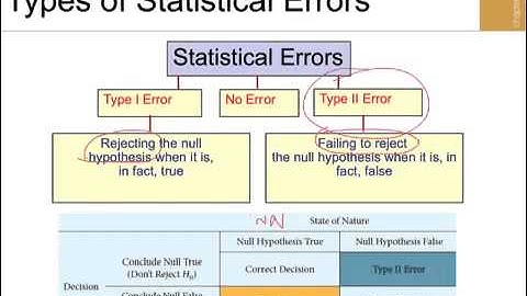 Hypothesis Testing for the Population Mean with Standard Deviation Known