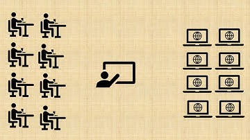 Small Group Concurrent Instruction - Station Rotation