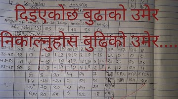 correlation and regression analysis # bi-variate  frequency distribution table # part-4