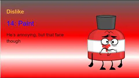 My Top 21 Object Terror Characters (OT 6)