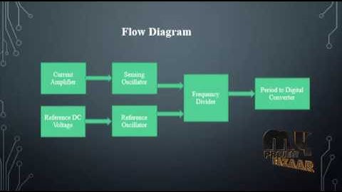 A Low - Power Oscillator - Based Readout Interface for Medical Ultrasonic Sensors
