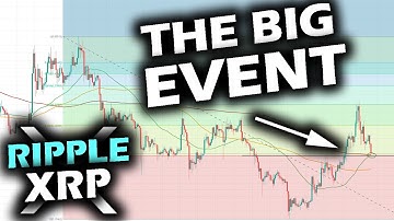 ASTONISHING LEVEL! The Ripple XRP PRICE CHART Reaches MASSIVE SUPPORT on Fibonacci Retracement