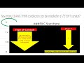 NEC Electrical Exam Prep Question # 155 Pipe Fill Calculations Master Journeyman