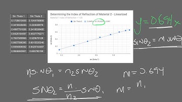 AP Physics 2 Linearizing Data