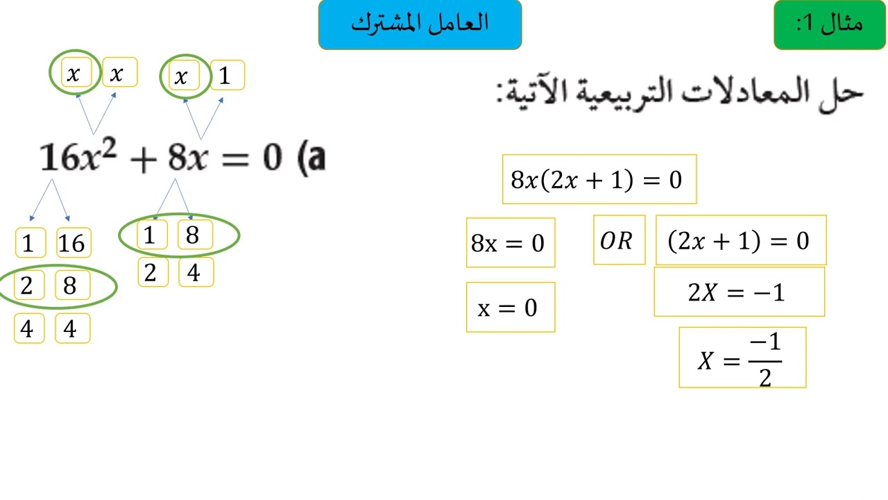 ريض 151 المطور - الدرس السابع عشر - حل المعادلات التربيعية جبريا - الجزء الاول