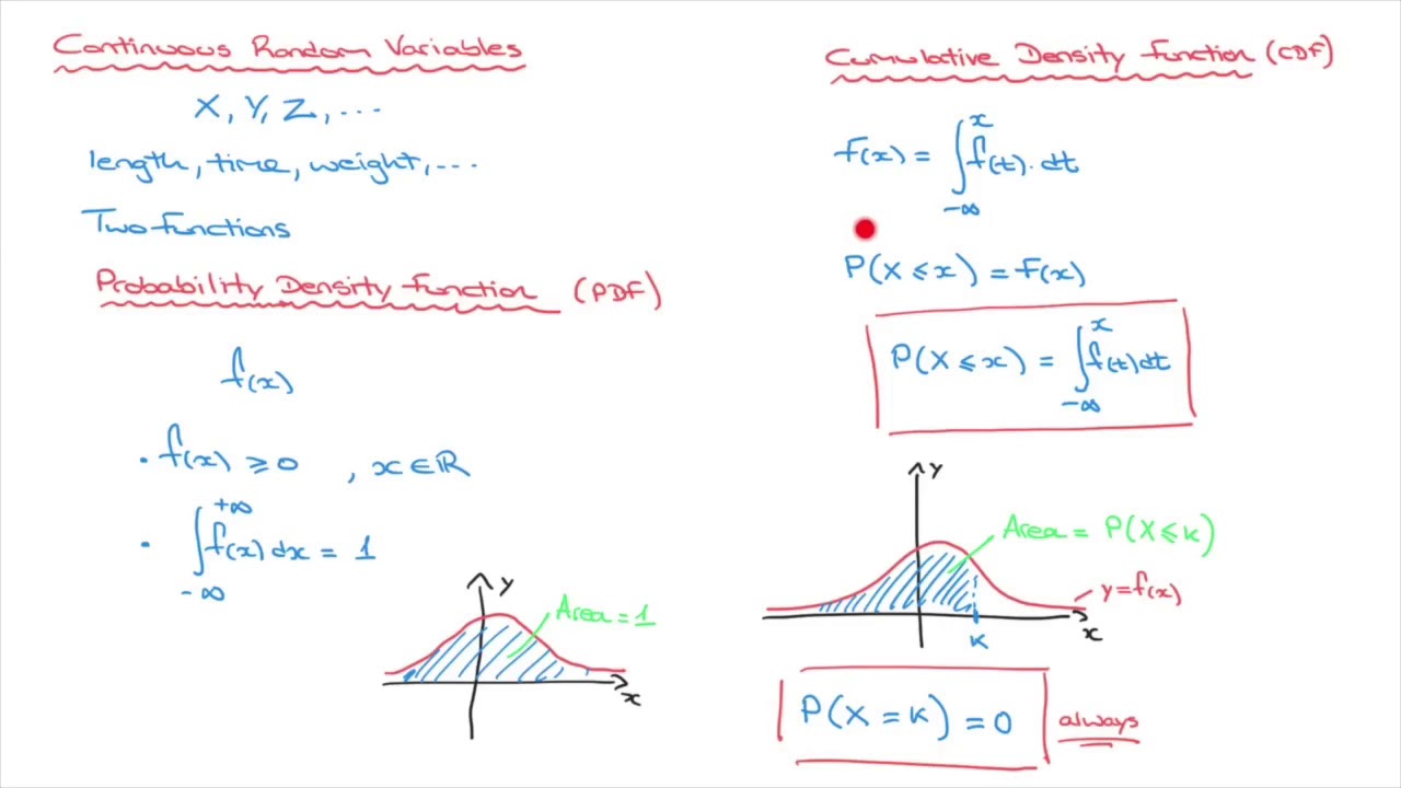 Continuous Probability Distributions Random Variables