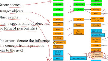 Multimedia Content Analysis -- 24_TRECVID Benchmark