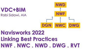 Navisworks 2022 File Linking Best Practices 4K