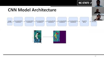 Human Keypoint estimation using Convolutional Neural Network