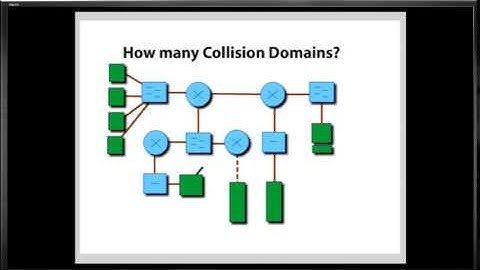How many collision domains  Cisco CCNA 1