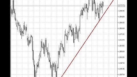 TrendLineAlert – indicator for MetaTrader 5