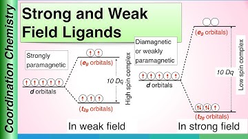 Strong and Weak Field Ligands | Coordination Chemistry |