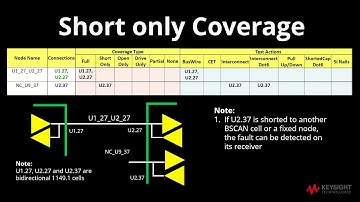 5. Keysight x1149 Test Coverage