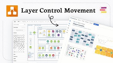 How to move shapes to layers in draw io for Confluence and Jira