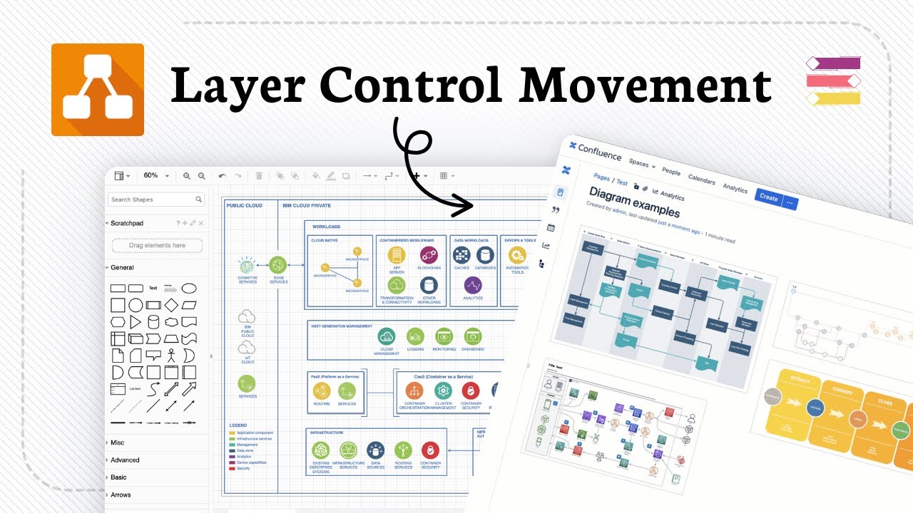 Layers In Drawing How to move shapes to layers in draw io for Confluence and Jira - YouTube