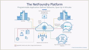 MNA 12/14/2018 - Azure Virtual WAN/NetFoundry