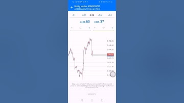 How to place a trail stop on mt4 & mt5📊