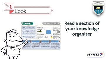 How to use your Knowledge Organiser