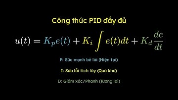 PID hoạt động thế nào? Mô phỏng thuật toán điều khiển xe tự hành || STI • RiTeC