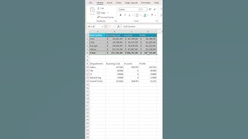 Make your excel work faster - Format Painter #shorts