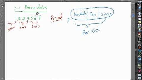 5th 1.1 Place Value.mp4