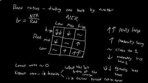Band Ratio Image Example