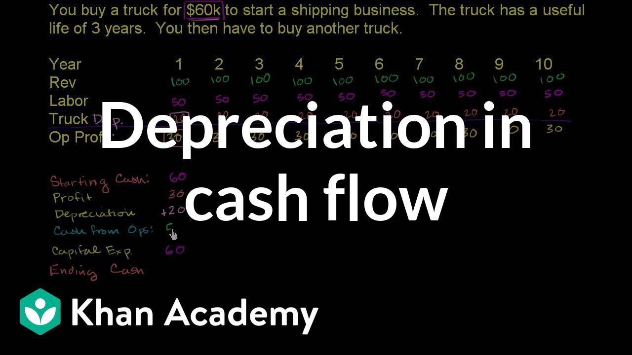 Mobile Home Depreciation Chart