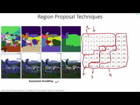 C 6.1 | RCNN - Ideas for Region Proposals | CNN | Machine Learning | Object Detection | EvODN