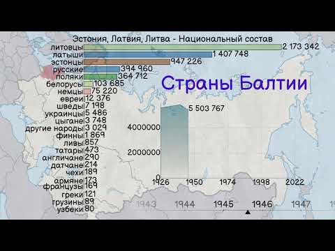 Страны Балтии ( Прибалтика ) - Эстония, Латвия, Литва - Национальный состав с 1926 года