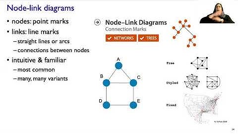 Networks & Trees (CPSC 436V: InfoVis, Jan 2021)